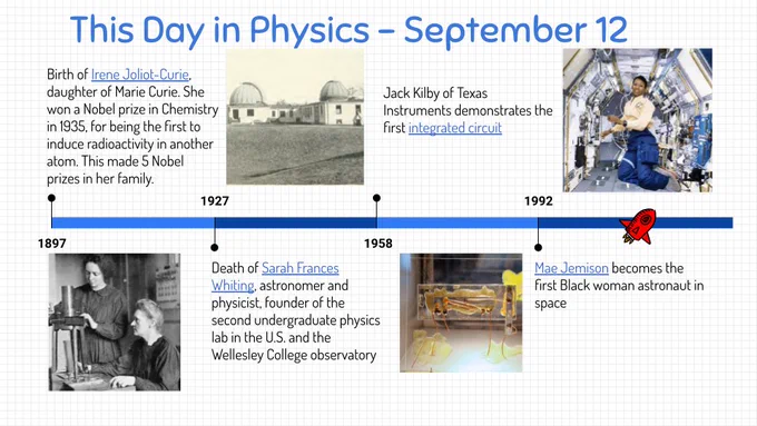 This Day in Physics example slide with 4 events