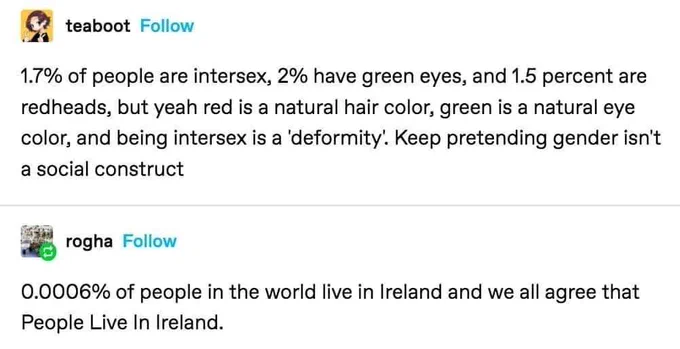 1.7% of people are intersex, 2% have green eyes, 1.5% are redheads, but yeah red is a natural color, green is a natural eye color and being intersex is a 'deformity '. Keep pretending gender isn't a social construct.

0.0006% of people in the world live in Ireland and we all agree that people live in Ireland 