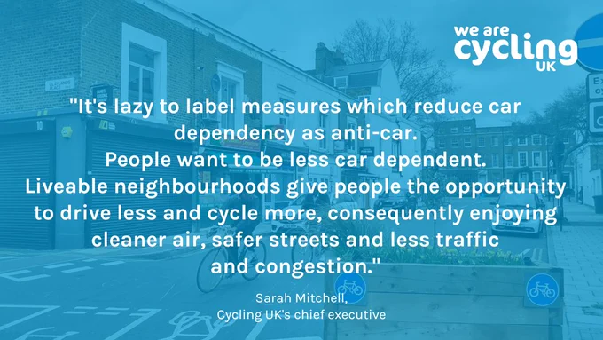 Photo shows people cycling in a LTN. Text reads: "It's lazy to label measures which reduce car dependency as anti-car, people want to be less car dependent. Liveable neighbourhoods give people the opportunity to drive less and cycle more, consequently enjoying cleaner air, safer streets and less traffic and congestion." - Sarah Mitchell, Cycling UK CEO