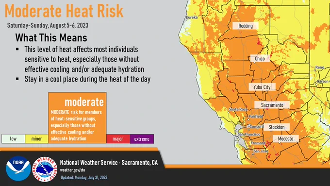 Moderate Heat Risk. Saturday-Sunday, August 5-6, 2023. What this means: This level of heat affects most individuals sensitive to heat, especially those without effective cooling and/or adequate hydration. Stay in a cool place during the heat of the day. Impacts: moderate risk for members of heat-sensitive groups, especially those without effective cooling and/or adequate hydration. Map on the right shows moderate heat risk for the Sacramento and northern San Joaquin Valleys with some areas in the foothills.