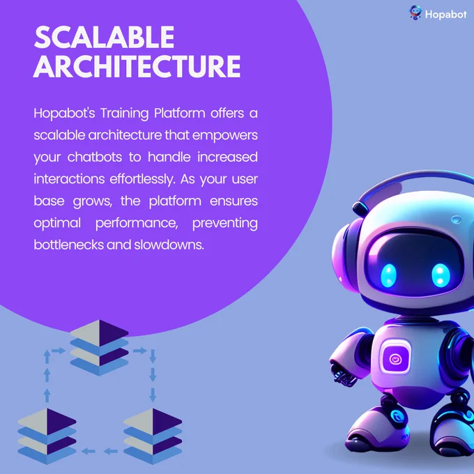 Limitless Growth, Scalable Architecture, Increased Interactions, Optimal Performance, Hopabot's Platform
