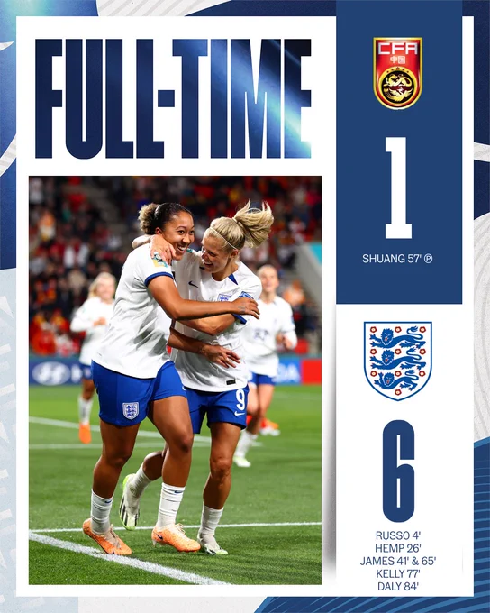 Full-time: China 1-6 England