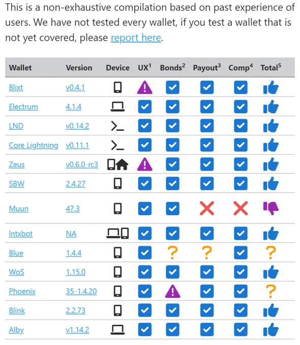 https://learn.robosats.com/docs/wallets/