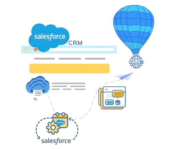 Salesforce CRM, Salesforce Customer Relationship Management