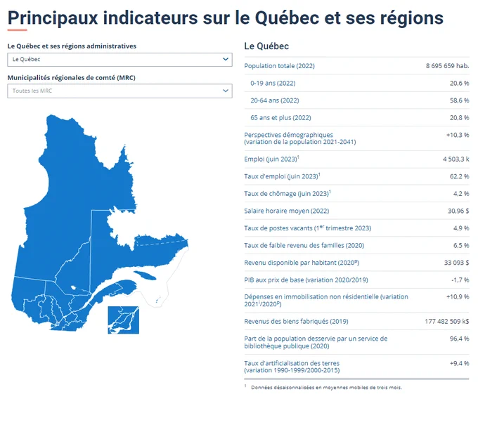 Aperçu de la page Web, on y voit à gauche une carte du Québec et à droite la liste des indicateurs et des données