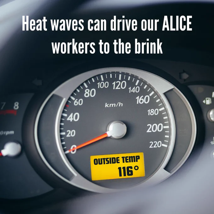 A close up of a car dashboard shows a speedometer with a car thermometer that reads: Outside Temp 116 degrees. White text above the image reads: Heat waves can drive our ALICE workers to the brink