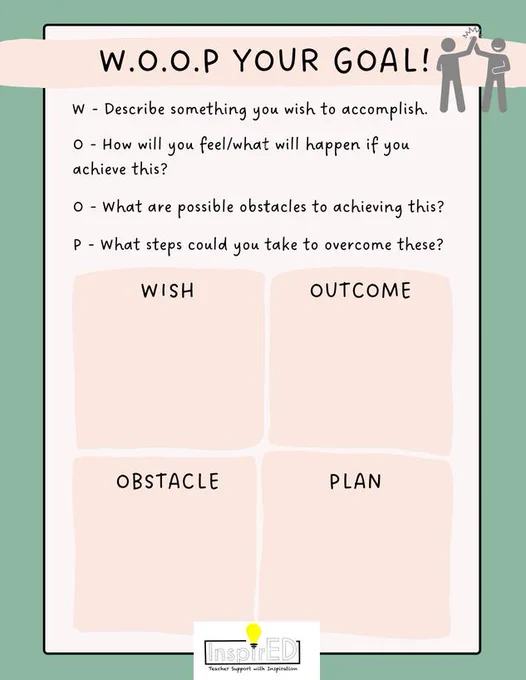 Digital graphic with the title "WOOP your goal!" W stands for "wish," O for "outcome," O for "Obstacle," and P for "plan." Learners are asked to complete the form by describing something they wish to accomplish, envisioning the outcome for this achievement and potential obstacles and making a plan to overcome these.