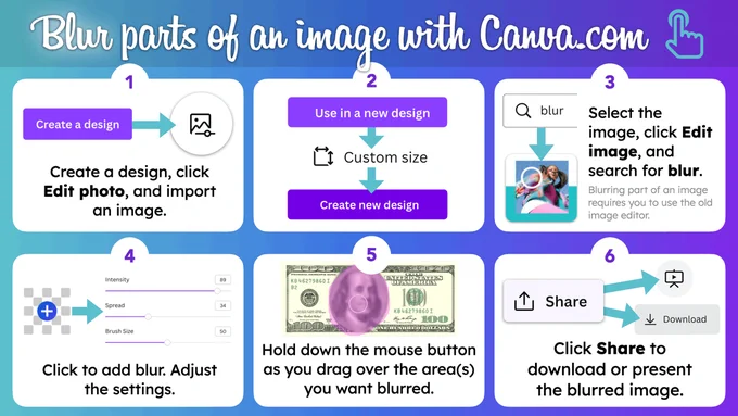 6 steps to blur parts of an image with Canva.com