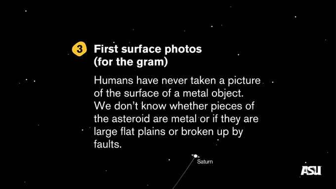 3 First surface photos (for the gram) 

Humans have never taken a picture of the surface of a metal object. We don't know whether pieces of the asteroid are metal or if they are large flat plains or broken up by faults.