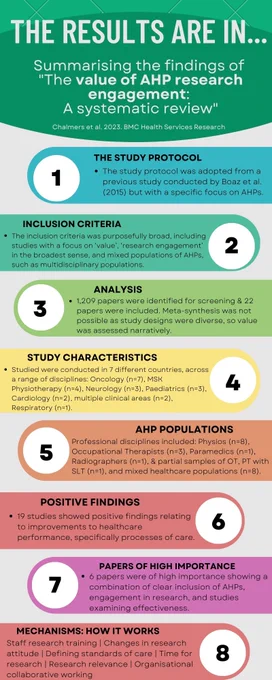 https://bmchealthservres.biomedcentral.com/articles/10.1186/s12913-023-09555-9