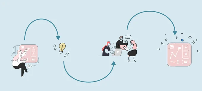 Flow chart diagram showing individuals and teams working collaboratively 