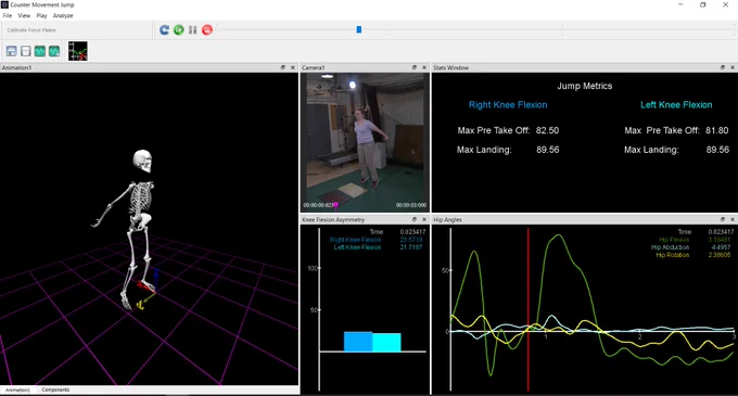 Image shows features of The MotionMonitor software during a counter movement jump activity, there are 5 windows displayed within the software: 1) Animation window with Skeleton, 2)Video window, 3)Stats Window, 4) Bar graphs of knee flexion and 5) time series data for hip angles.