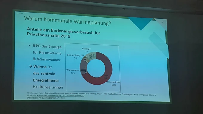Schaubild kommunale Wärmeplanung
