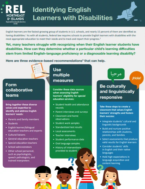 Screenshot of REL Northeast & Islands' "Identifying English Learners with Disabilities" infographic PDF.