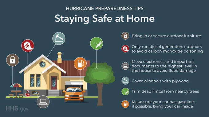 HHS infographic on hurricane preparedness tips for staying safe at home.