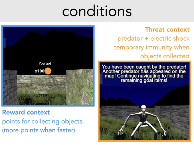 Two of the experimental conditions in the study. Participants navigated through virtual reality environments to find goal objects. In the reward context, they received points for collecting the objects. In the threat context, they were chased by a predator and received electric shock when captured. Collecting objects led to temporary immunity from the predator. The images show the virtual reality environment, the coins depicting points in the reward context, and a Slenderman-like predator in the threat context.
