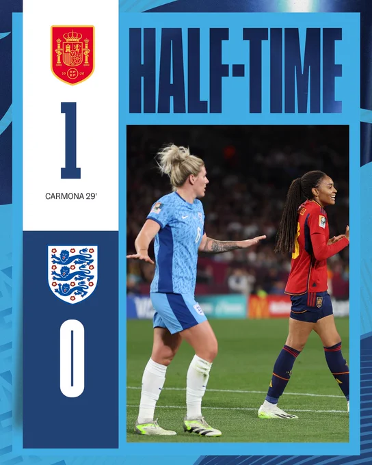 Half-time: Spain 1-0 England 