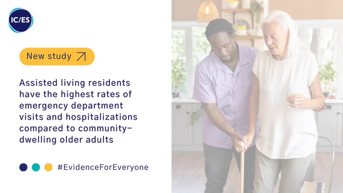 Image: Senior woman at home receiving assisted care from male PSW

Text: New study
Assisted living residents have the highest rates of emergency department visits and hospitalizations compared to community-dwelling older adults
#EvidenceForEveryone