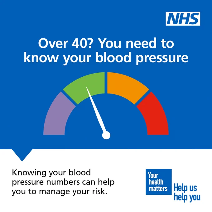 An image showing a gauge in four colours: purple, green, orange and red with a pointer to green.

The header reads "Over 40? You need to know your blood pressure"

The text on the bottom of the image reads "Knowing your blood pressure numbers can help you to manage your risk." 

 The NHS logo is in the top right hand corner.