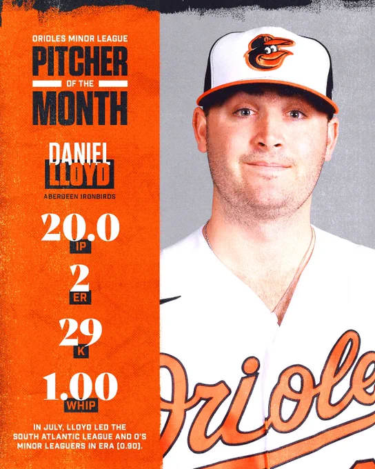 Orioles Minor League Pitcher of the Month: Daniel Lloyd of the Aberdeen IronBirds.

20.0 IP | 2 ER | 29 K | 1.00 WHIP

In July, Lloyd led the South Atlantic League and O’s minor leaguers in ERA (0.90).

The photo features Daniel smiling in a white Orioles uniform with orange script text across the chest.
