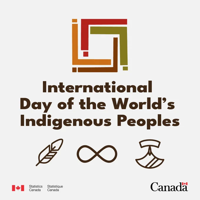 International Day of the World’s Indigenous Peoples.