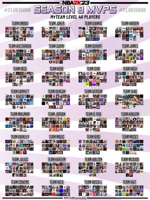 The Level 40 MyTEAM players of 𝕏