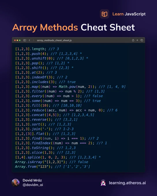 JavaScript Array Methods Cheat Sheet