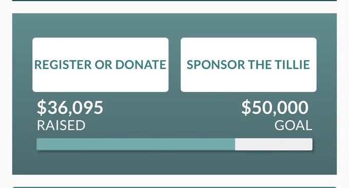 Ticker shows $36,095 raised towards $50,000 goal