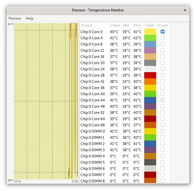 Temperature readings running a single CPU at 100%.