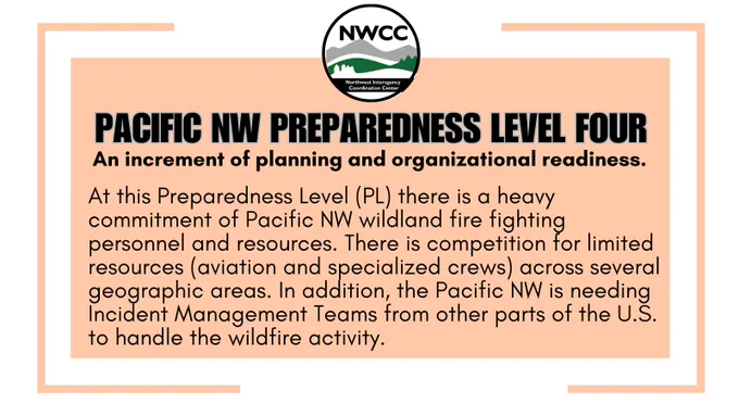 Circle logo of the Northwest Coordination Center
