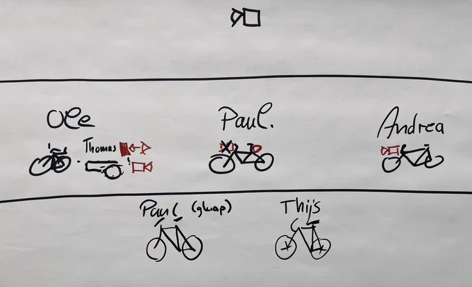 Skizze der Fahrradchoreografie mit Kameras, OpenBikeSensor und Display