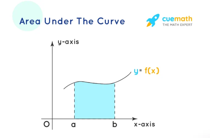 Area under the curve.