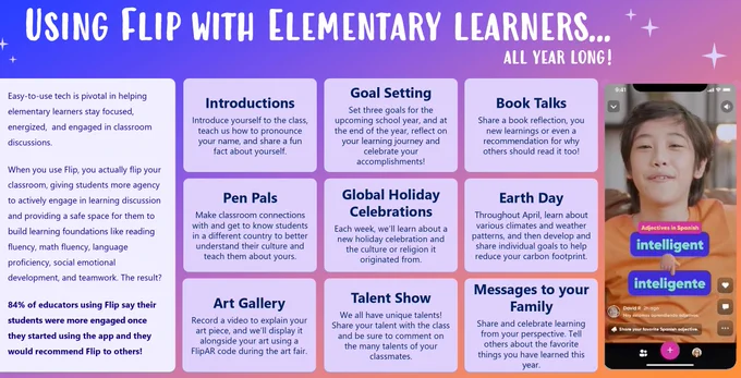Chart of ideas about how to use Flip with elementary learners. Image of young student using Flip's camera and recording themselves.