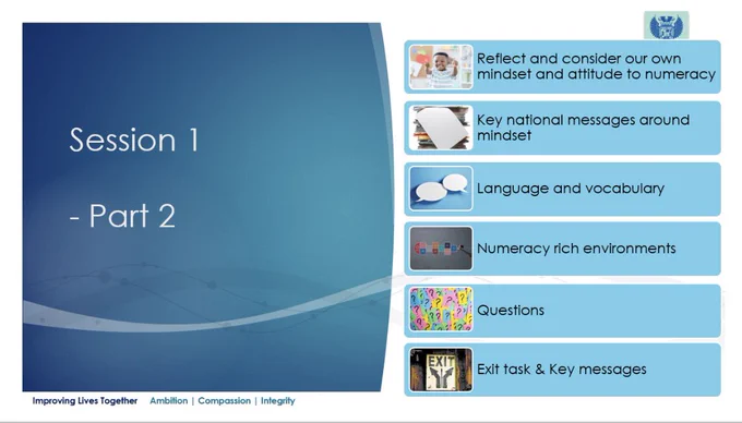 Screenshot of slide used at session: text reads overview of session one part 2. Reflect and consider our own mindset and attitude to numeracy. Key national messages around mindset. Language and vocabulary, numeracy rich environments, questions and exit task