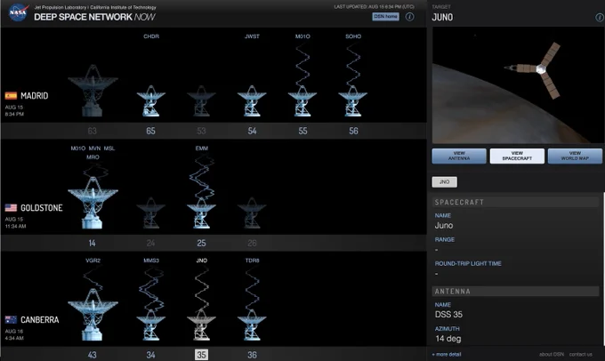 screenshot of a web application showing icons representing antenna dishes around the world, with squiggly lines indicating which antennas are active