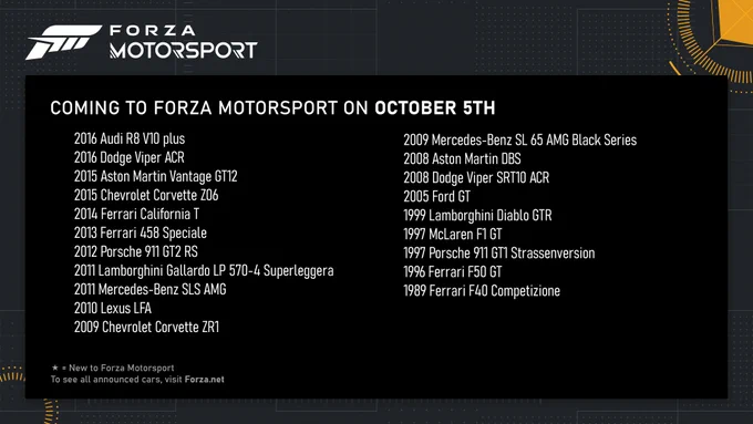 2012 Porsche 911 GT2 RS, 2011 Lamborghini Gallardo LP 570-4 Superleggera, 2011 Mercedes-Benz SLS AMG, 2010 Lexus LFA, 2009 Chevrolet Corvette ZR1, 2009 Mercedes-Benz SL 65 AMG Black Series, 2008 Aston Martin DBS, 2008 Dodge Viper SRT10 ACR, 2005 Ford GT, 1999 Lamborghini Diablo GTR, 1997 McLaren F1 GT, 1997 Porsche 911 GT1 Strassenversion, 1996 Ferrari F50 GT, and 1989 Ferrari F40 Competizione. The 2024 Chevrolet Corvette E-Ray, 2023 Chevrolet Corvette Z06, 2023 Lotus Emira, 2021 McLaren 765LT Coupe, 2021 Porsche 911 GT3, 2020 Chevrolet Corvette Stingray Coupe, 2020 Lamborghini Huracan EVO, 2020 Lamborghini Huracan STO, 2020 Mercedes-AMG GT Black Series, 2020 Nissan GT-R NISMO (R35), 2019 Aston Martin Vantage, 2019 Chevrolet Corvette ZR1, 2019 Ferrari 488 Pista, 2018 Lamborghini Huracan Performante, 2018 McLaren 600LT Coupe, 2018 Saleen S1, and 2018 TVR Griffith are new to Forza Motorsport.