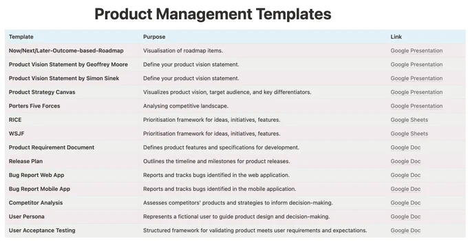 Product Management Templates