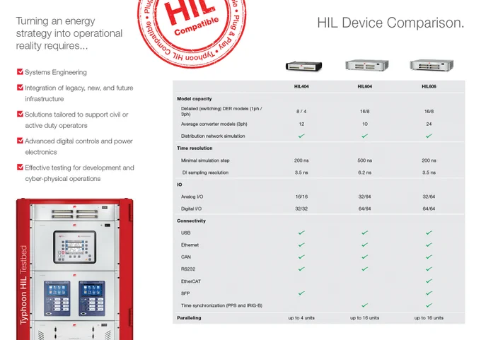 The second page features a HIL Compatible stamp and a cabinet will HIL devices and HIL Compatible devices. A table showcases a spec comparison for the current lineup of HIL Devices at Typhoon HIL.