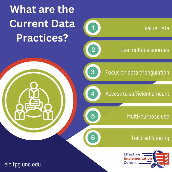 What are the current data practices?
1. value data
2. use multiple resources
3. Focus on data data triangulation
4. access to sufficient amount
5. Multi-purpose use
6. Tailored sharing