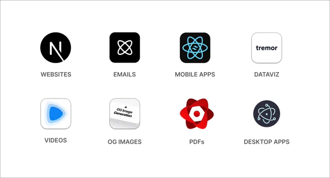 Screenshot of the following logos and titles:

◆ Websites: nextjs.org
◆ Emails: react.email
◆ Mobile apps: dub.sh/nativewind
◆ Dataviz: tremor.so
◆ Videos: remotion.dev
◆ Open Graph Images: vercel.fyi/og
◆ PDFs: dub.sh/react-pdf-tailwind
◆ Desktop apps: dub.sh/electron