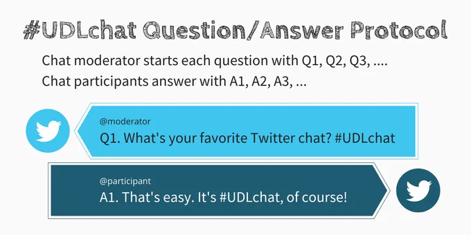#UDLchat Question/Answer Protocol: Chat moderator starts each question with Q1, Q2, Q3, ... Chat participants answer with A1, A2, A3, ... Example: @moderator: Q1: What is your favorite Twitter chat? #UDLchat @participant: A1. That's easy. It's #UDLchat, of course!