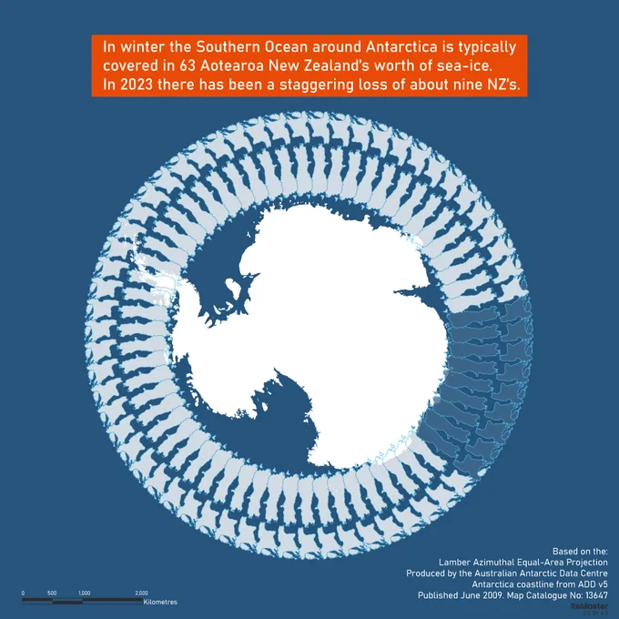 A picture of Antarctica with 63 New Zealand maps around it (to scale) showing the average amount of sea ice around Antarctica. With nine New Zealand's taken out to show the current state of sea-ice in Antarctica in 2023.