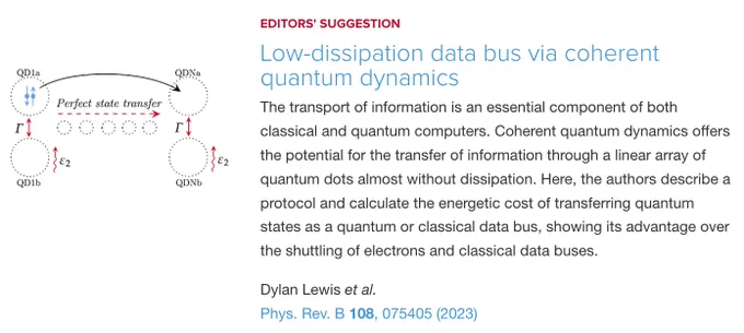 EDITORS' SUGGESTION
Low-dissipation data bus via coherent quantum dynamics
The transport of information is an essential component of both classical and quantum computers. Coherent quantum dynamics offers the potential for the transfer of information through a linear array of quantum dots almost without dissipation. Here, the authors describe a protocol and calculate the energetic cost of transferring quantum states as a quantum or classical data bus, showing its advantage over the shuttling of electrons and classical data buses.

Dylan Lewis et al.
Phys. Rev. B 108, 075405 (2023)
