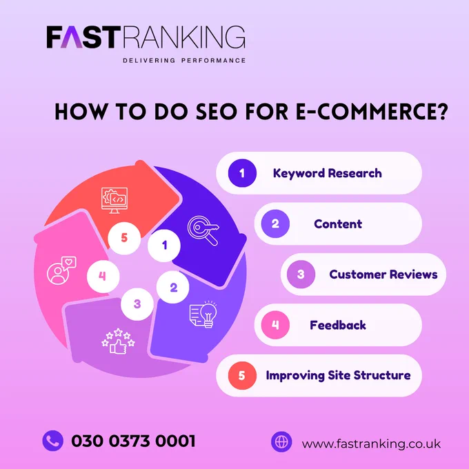 How to Do SEO for E-Commerce?

🔹 Keyword Research
🔹 Content 
🔹 Customer Reviews
🔹 Feedback
🔹 Software Development