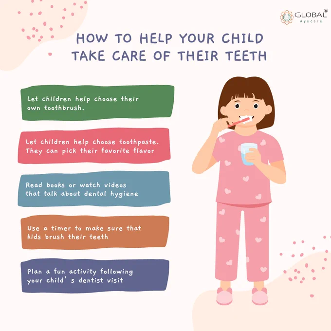 This Kids Tooth Care Kit provides the essential tools for your little one to maintain healthy teeth and gums. With all the necessary products for a complete brushing and flossing routine, your child will build a lifetime of dental habits with ease.

Feature Bullet Points:

-Soft bristle toothbrush with an ergonomically designed handle for a secure grip.

-Kid-friendly flavored toothpaste for a pleasant brushing experience.

-Multi-strand tooth floss for easy access to hard-to-reach spots.

-Anti-plaque tongue scraper for fresh breath.

-Interdental brush for cleaning between the teeth.

