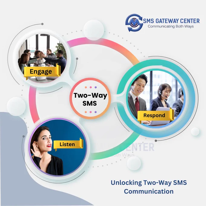 Unlocking Two-Way SMS Communication