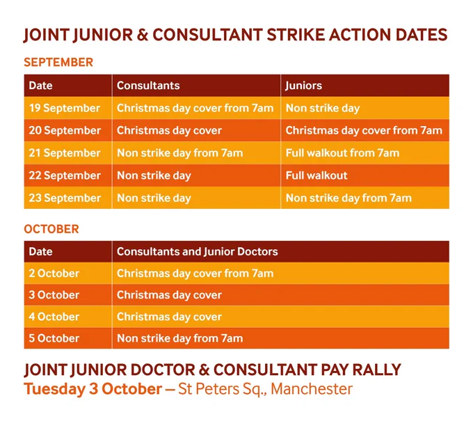 A table showing strike dates for junior doctors and consultants in England. Both groups will provide Christmas Day cover on 20th September, and between 2nd-5th October. There is also a joint rally in Manchester on 3rd October.