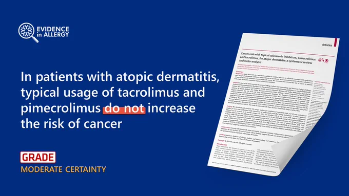 Graphic that writes "In patients with atopic dermatitis, typical usage of tacrolimus and pimecrolimus do not increase the risk of cancer" with "GRADE moderate certainty" evidence. An image of the first page of the associated journal article is displayed.
