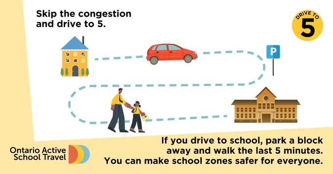 A graphic of a car driving away from a house, and a parent and child walking to school together. Text says “If you drive to school, park a block away and walk the last 5 minutes. You can make school zones safer for everyone.”