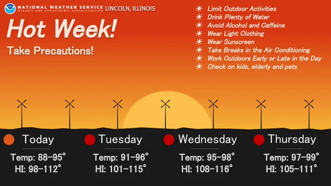 Hot Week...Take Precautions: Drink plenty of water. Wear light clothing. Do necessary outdoor work early or late in the day. Check on kids, elderly and pets. Max Heat Index: Today-Thursday ~ 101 to 116 each day.